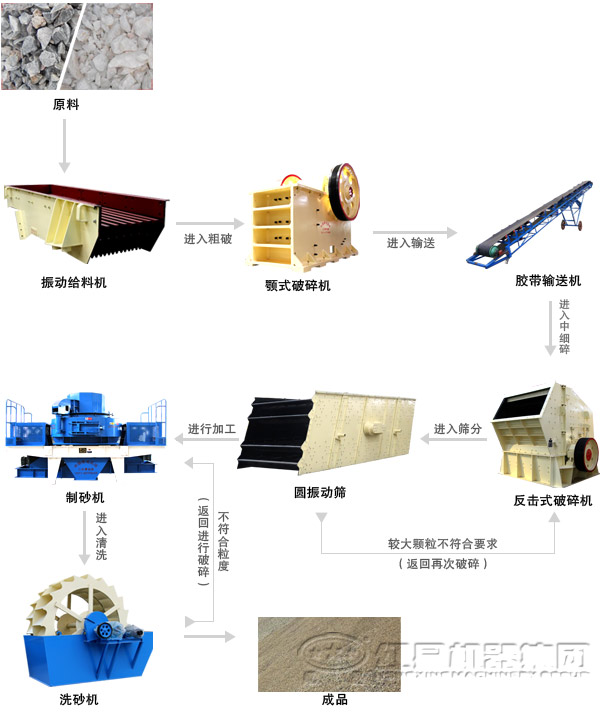 由反擊式破碎機組成的混凝土破碎生產線