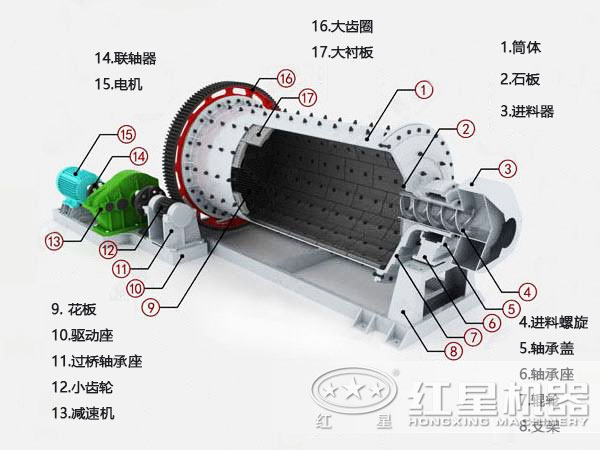 水泥球磨機(jī)