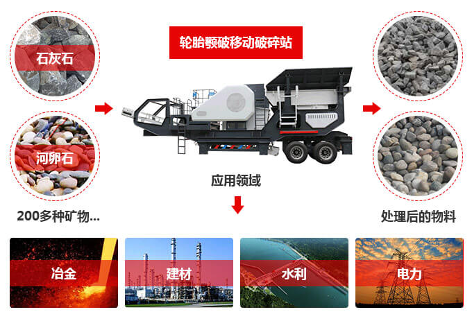 移動顎式破碎機使用領(lǐng)域