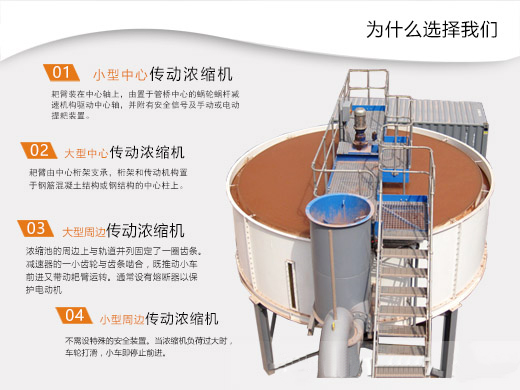 濃縮機類型