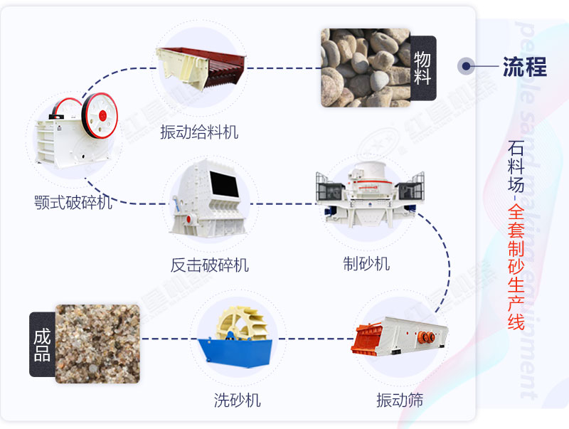 全套制砂生產線